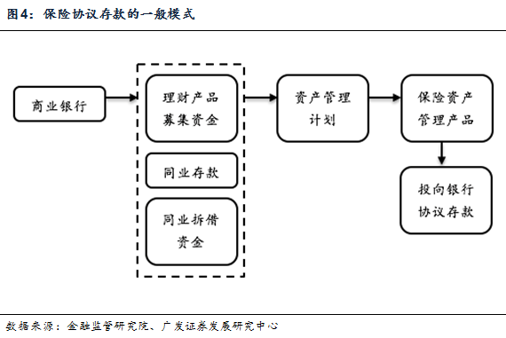 天博·体育干货一文看懂银行非标投资(图5)