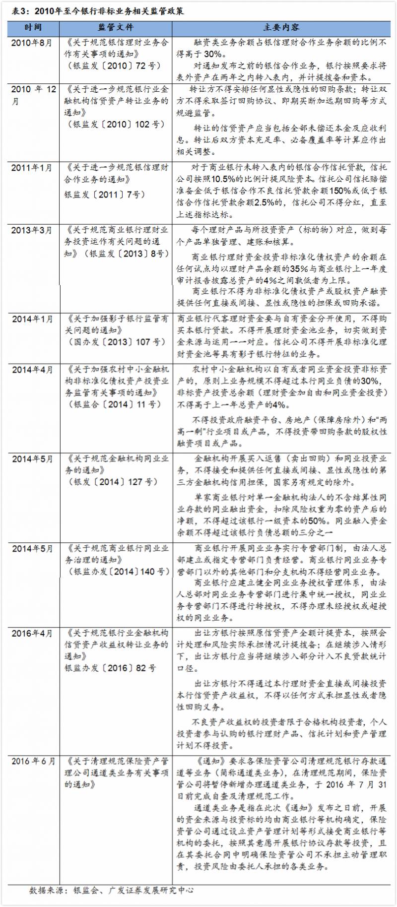 天博·体育干货一文看懂银行非标投资(图8)