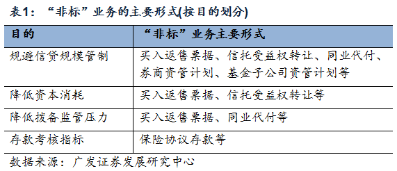 天博·体育干货一文看懂银行非标投资(图6)