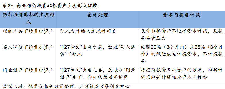 天博·体育干货一文看懂银行非标投资(图7)