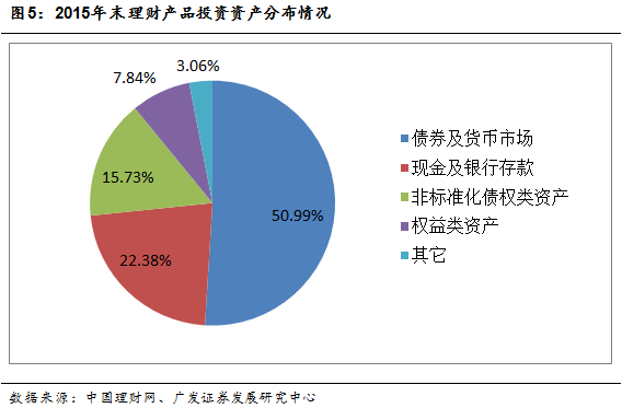 天博·体育干货一文看懂银行非标投资(图9)