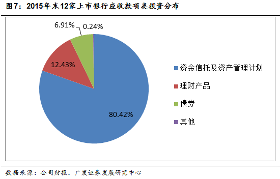 天博·体育干货一文看懂银行非标投资(图12)