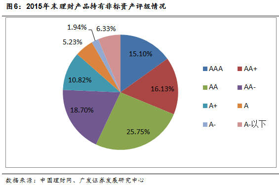 天博·体育干货一文看懂银行非标投资(图11)