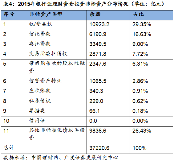 天博·体育干货一文看懂银行非标投资(图10)