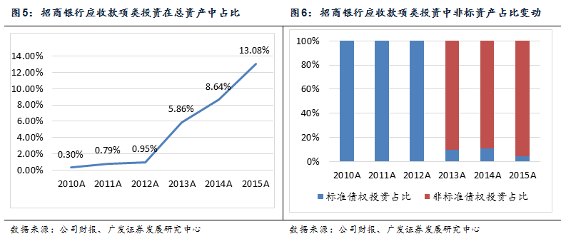 天博·体育干货一文看懂银行非标投资(图17)