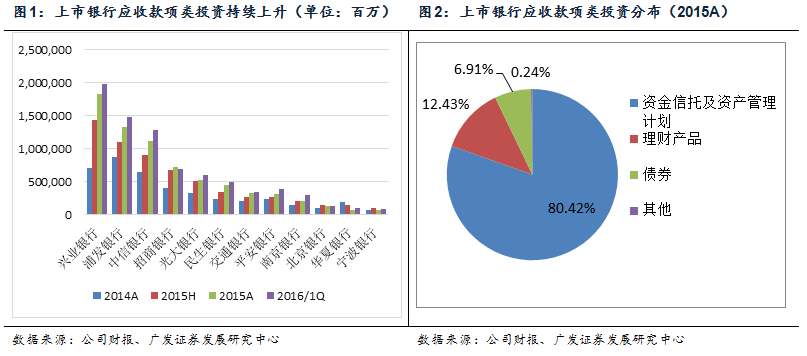 天博·体育干货一文看懂银行非标投资(图15)