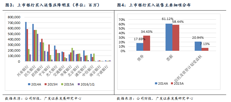 天博·体育干货一文看懂银行非标投资(图16)