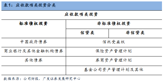 天博·体育干货一文看懂银行非标投资(图14)