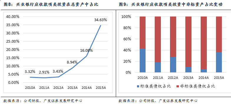 天博·体育干货一文看懂银行非标投资(图20)