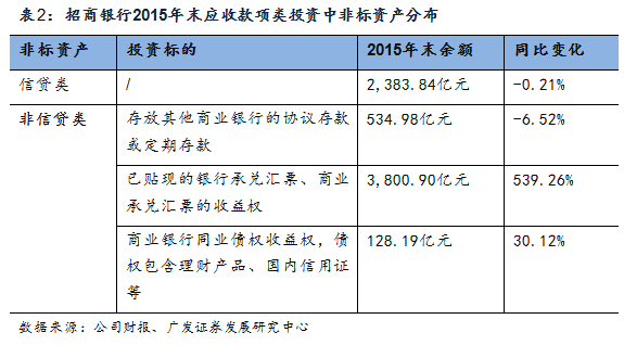 天博·体育干货一文看懂银行非标投资(图18)