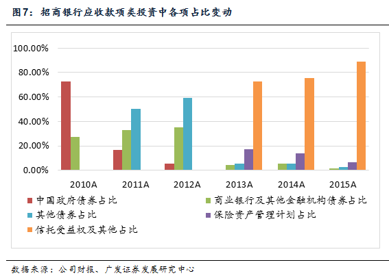 天博·体育干货一文看懂银行非标投资(图19)