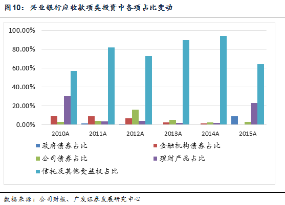 天博·体育干货一文看懂银行非标投资(图21)