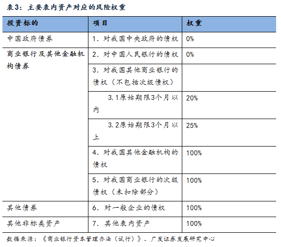 天博·体育干货一文看懂银行非标投资(图22)