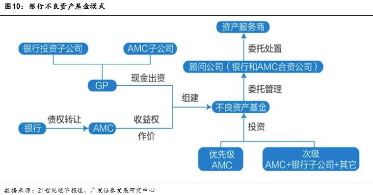 天博·体育干货一文看懂银行非标投资(图27)