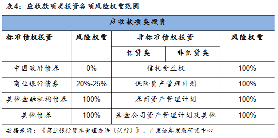 天博·体育干货一文看懂银行非标投资(图23)