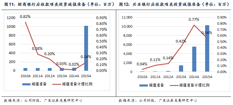 天博·体育干货一文看懂银行非标投资(图24)