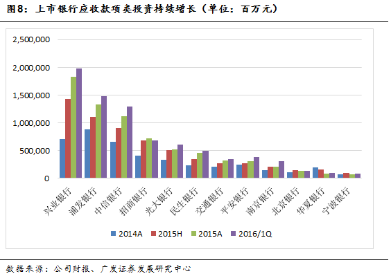 天博·体育干货一文看懂银行非标投资(图25)