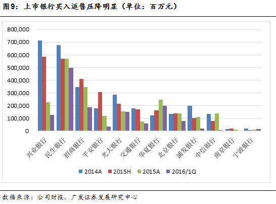 天博·体育干货一文看懂银行非标投资(图26)