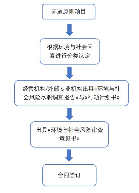 天博·体育消费金融机构ESG实践报告（2023）(图13)