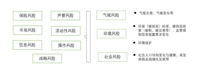 天博·体育消费金融机构ESG实践报告（2023）(图12)