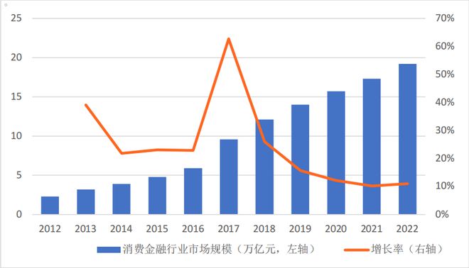 天博·体育消费金融机构ESG实践报告（2023）(图2)