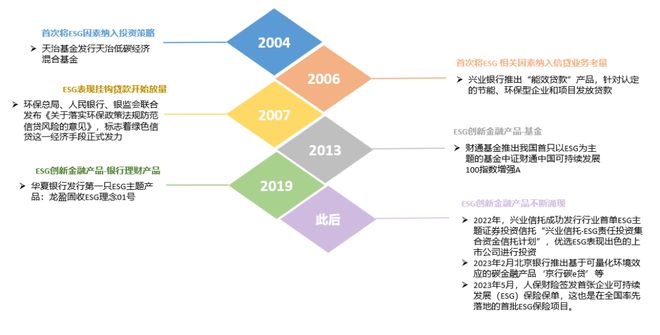 天博·体育消费金融机构ESG实践报告（2023）(图1)