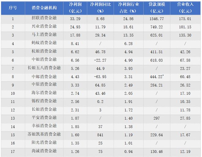 天博·体育消费金融机构ESG实践报告（2023）(图5)