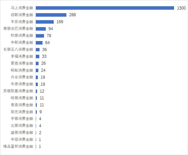 天博·体育消费金融机构ESG实践报告（2023）(图7)