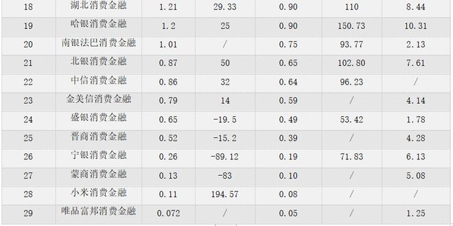 天博·体育消费金融机构ESG实践报告（2023）(图6)