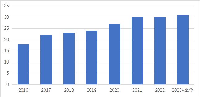 天博·体育消费金融机构ESG实践报告（2023）(图3)