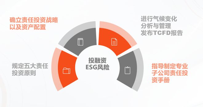 天博·体育消费金融机构ESG实践报告（2023）(图11)