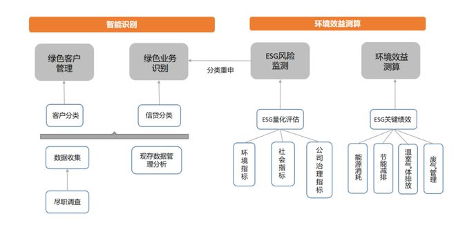 天博·体育消费金融机构ESG实践报告（2023）(图8)