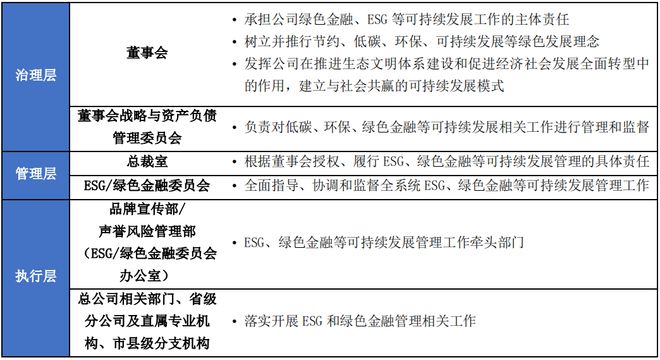 天博·体育消费金融机构ESG实践报告（2023）(图9)