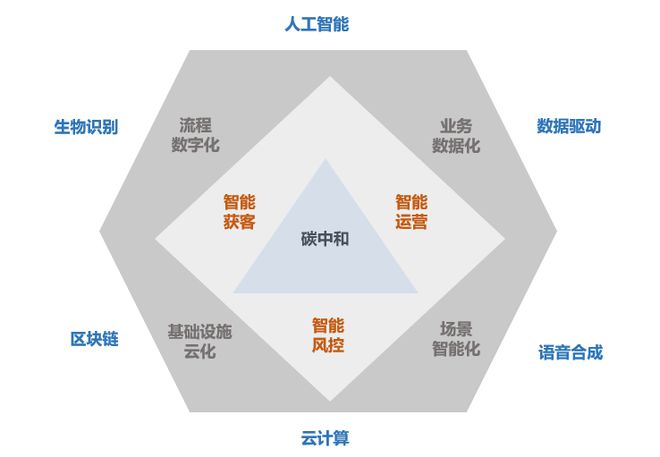 天博·体育消费金融机构ESG实践报告（2023）(图17)