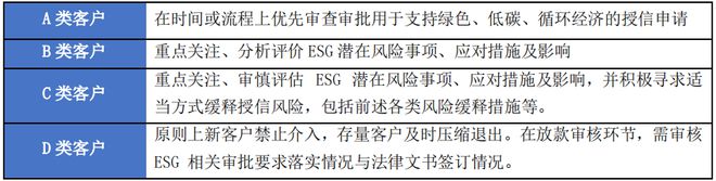 天博·体育消费金融机构ESG实践报告（2023）(图14)