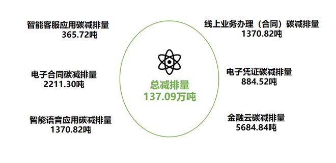 天博·体育消费金融机构ESG实践报告（2023）(图19)