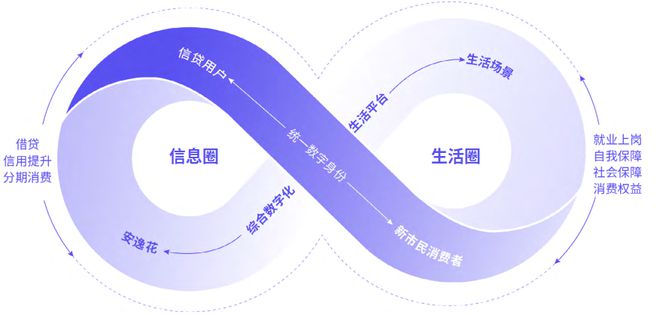 天博·体育消费金融机构ESG实践报告（2023）(图20)