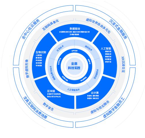 天博·体育消费金融机构ESG实践报告（2023）(图18)