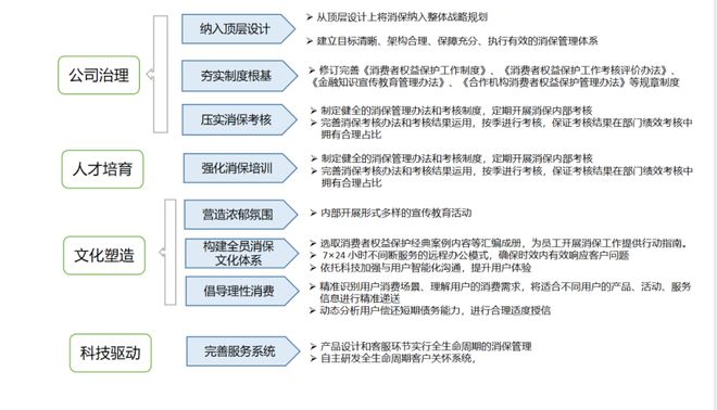 天博·体育消费金融机构ESG实践报告（2023）(图22)