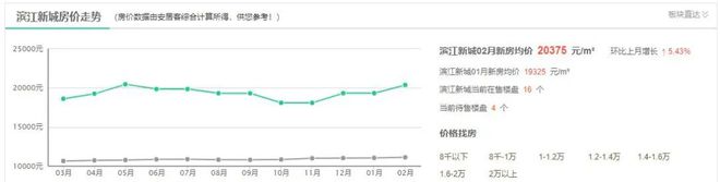 别乱买！长沙楼市板块“鄙视链”来了！这些千万不要碰！(图3)