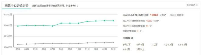 别乱买！长沙楼市板块“鄙视链”来了！这些千万不要碰！(图6)