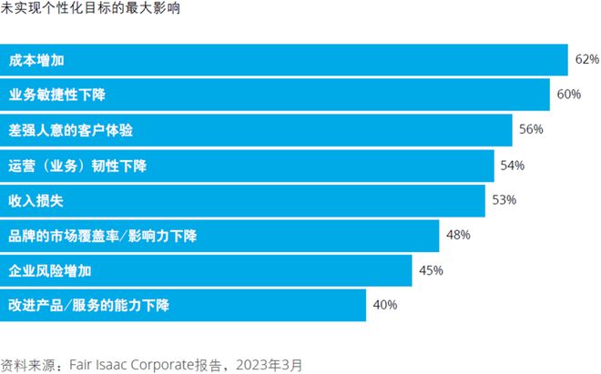 天博·体育德勤：2024年全球银行业及资本市场展望（附报告下载）(图4)