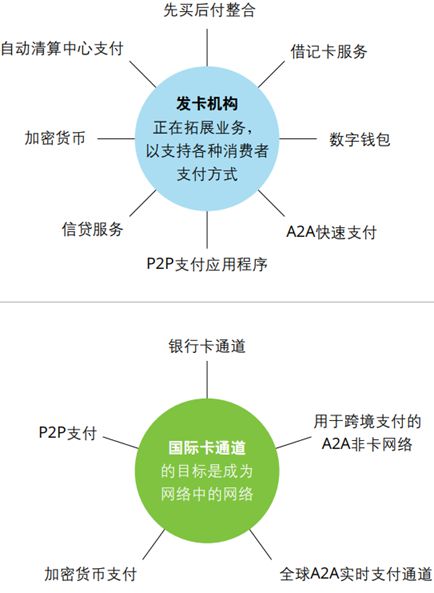 天博·体育德勤：2024年全球银行业及资本市场展望（附报告下载）(图5)