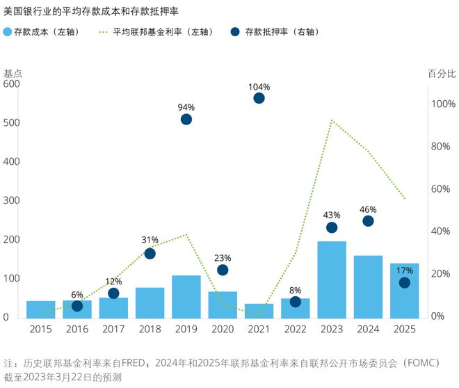 天博·体育德勤：2024年全球银行业及资本市场展望（附报告下载）(图3)