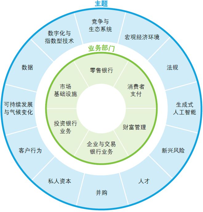 天博·体育德勤：2024年全球银行业及资本市场展望（附报告下载）(图2)