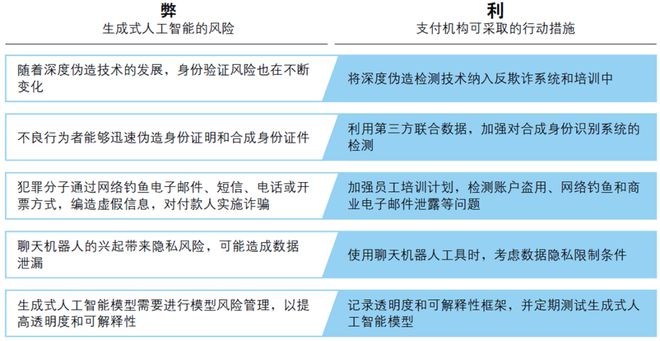 天博·体育德勤：2024年全球银行业及资本市场展望（附报告下载）(图6)