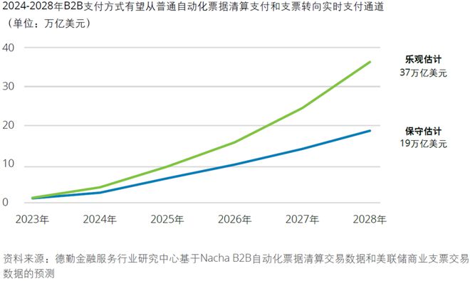 天博·体育德勤：2024年全球银行业及资本市场展望（附报告下载）(图8)