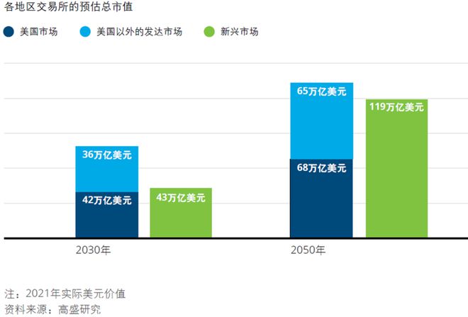 天博·体育德勤：2024年全球银行业及资本市场展望（附报告下载）(图12)