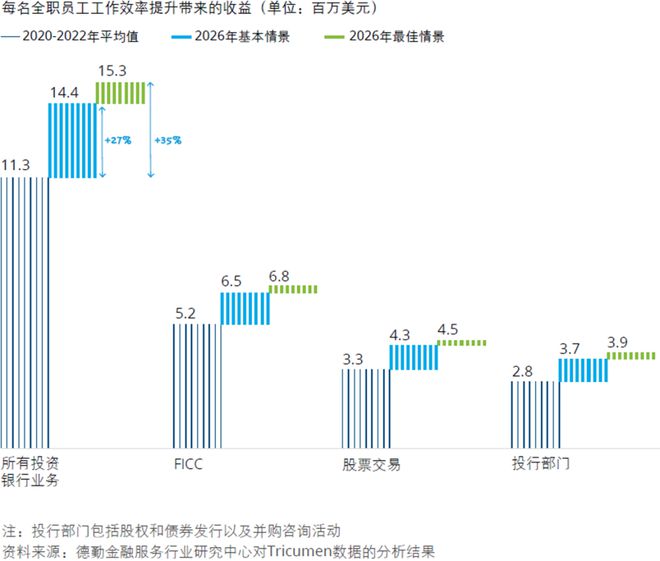 天博·体育德勤：2024年全球银行业及资本市场展望（附报告下载）(图11)