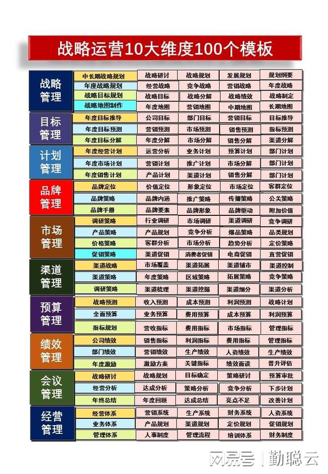 天博·体育战略运营市场管理：调研、产品、价格、促销方案模板解析